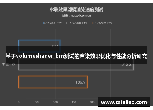 基于volumeshader_bm测试的渲染效果优化与性能分析研究